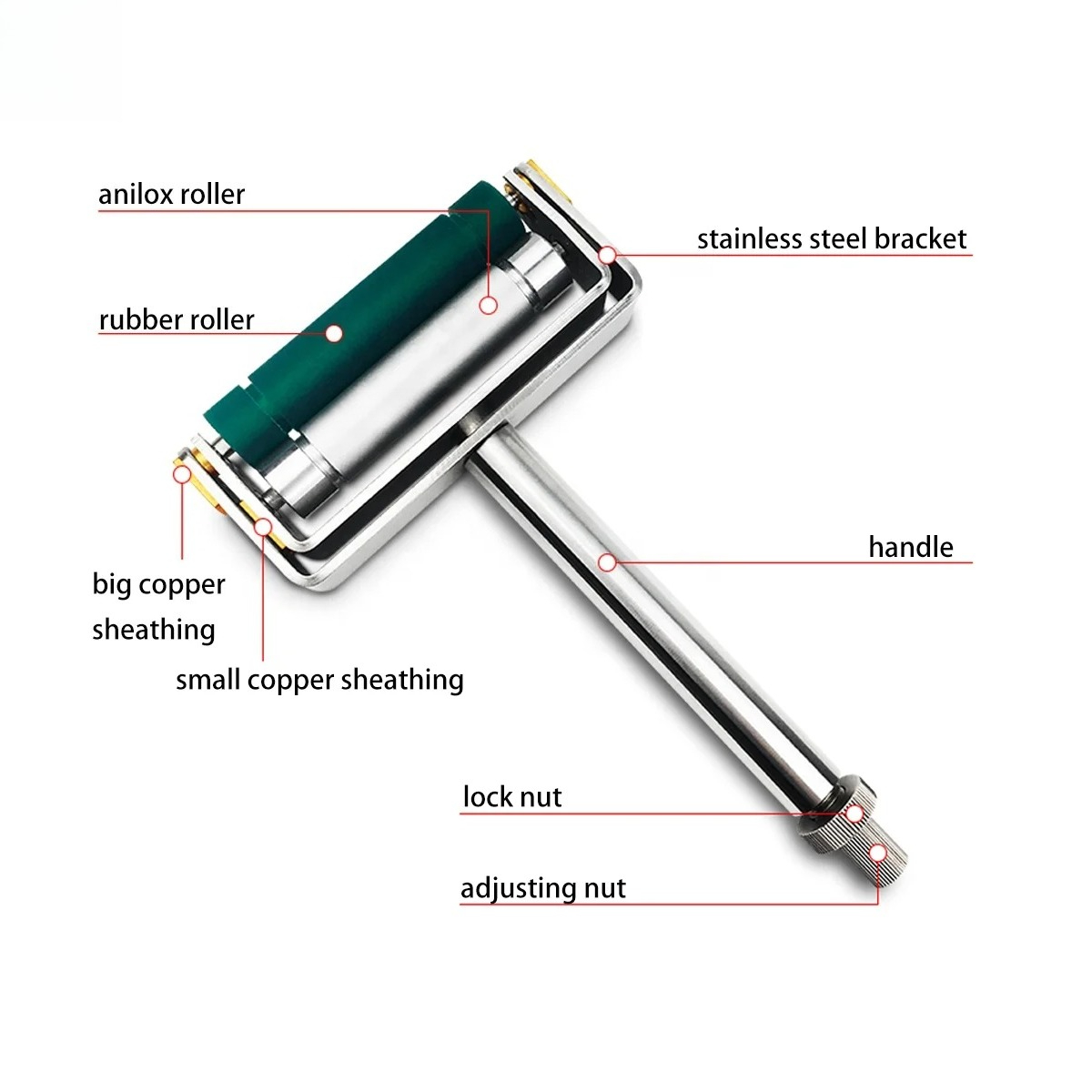 Manual Flexographic Printing I - Commercial Flexographic Printing のレビューと価格